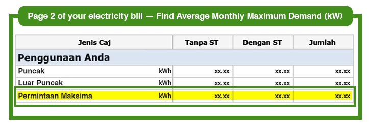 TNB bill page 2, detailed billing table showing Permintaan Maksima
